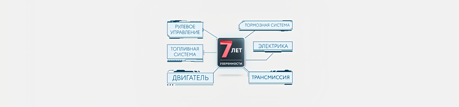 Изображение на странице Программа постгарантийной поддержки «7 лет уверенности» Тойота Центр Южно-Сахалинск